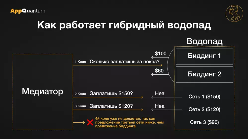 Монетизация игр: какие компании продолжают выплачивать доходы разработчикам в РФ - 5