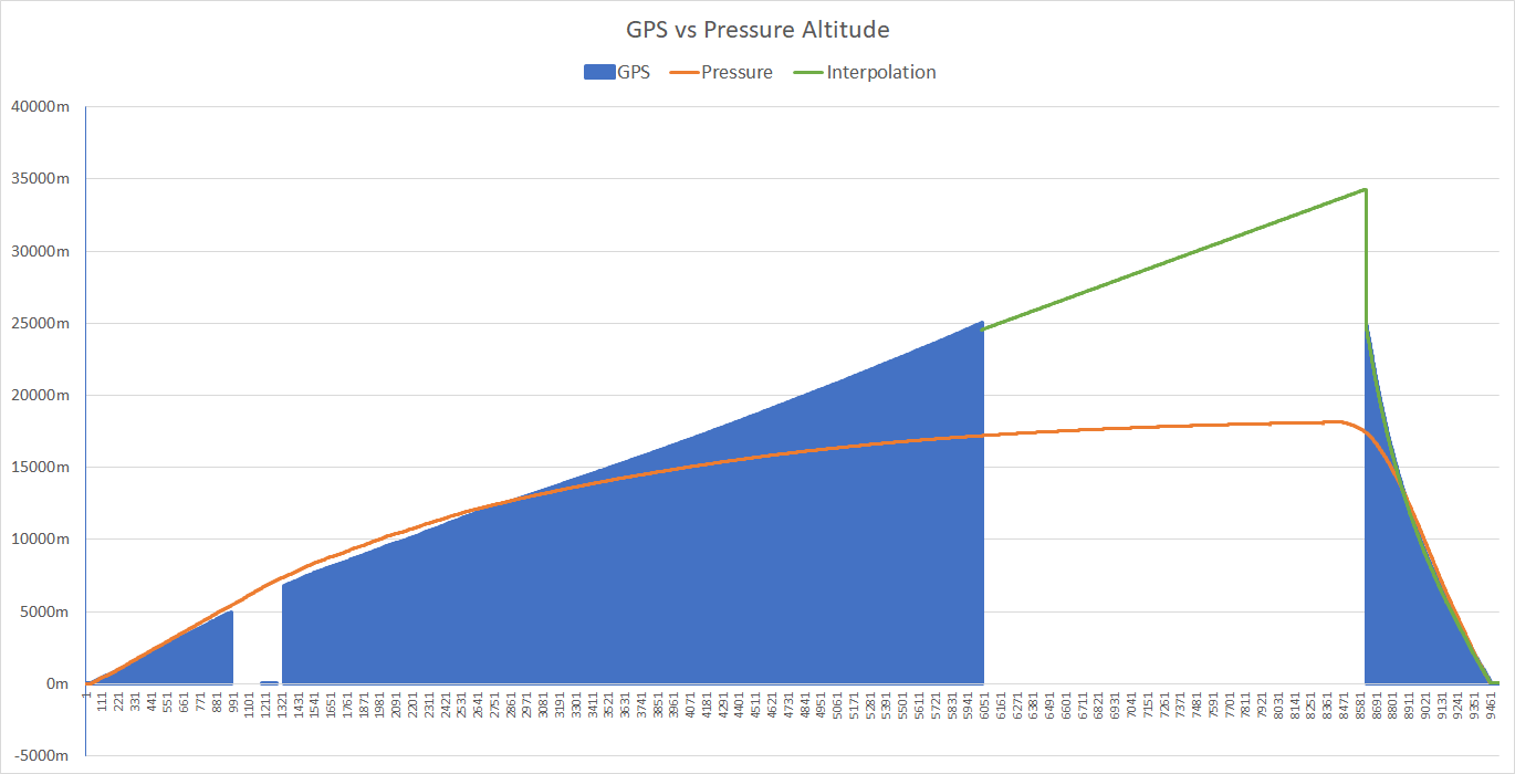 gps_vs_pres