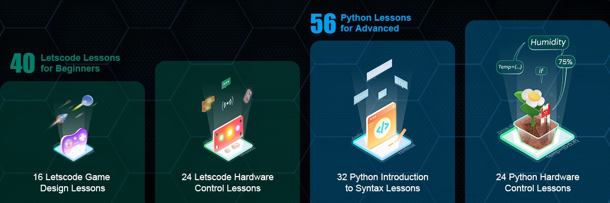 CrowPi L: ноутбук на базе Raspberry Pi для обучения и проектирования электроники. Характеристики и возможности - 3 CrowPi L: ноутбук на базе Raspberry Pi для обучения и проектирования электроники. Характеристики и возможности - 3