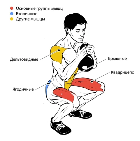 Это упражнение даже без нагрузки может довести до пота и кровавых слёз...