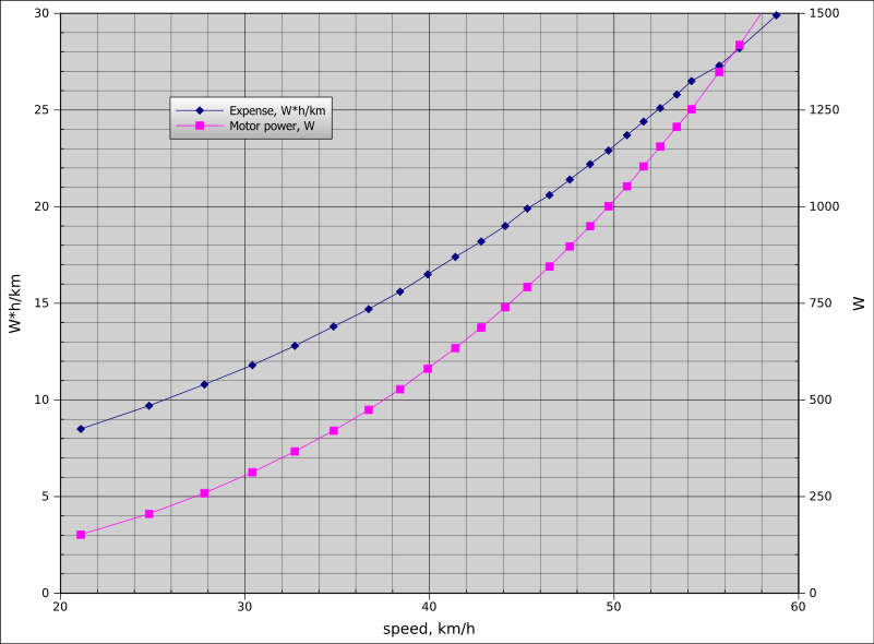 Едем на солнечной энергии. Солнечное зарядное устройство для электровелосипеда. Часть 1 - 11 Едем на солнечной энергии. Солнечное зарядное устройство для электровелосипеда. Часть 1 - 11