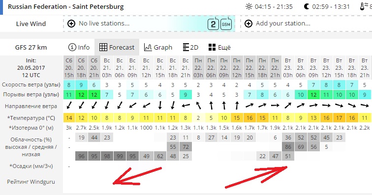Едем на солнечной энергии. Солнечное зарядное устройство для электровелосипеда. Часть 1 - 12 Едем на солнечной энергии. Солнечное зарядное устройство для электровелосипеда. Часть 1 - 12