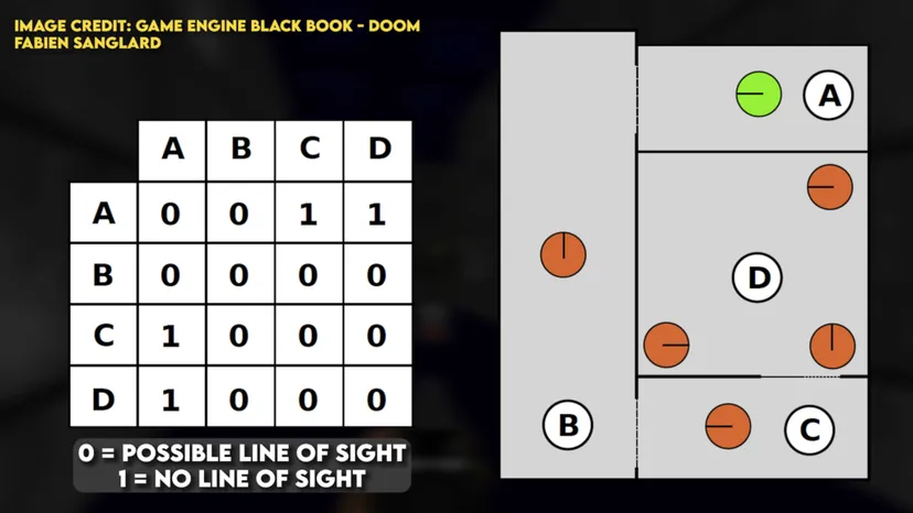 Искусственный интеллект в DOOM - 8
