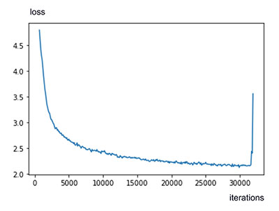 Яндекс выложил YaLM 100B — сейчас это крупнейшая GPT-подобная нейросеть в свободном доступе. Вот как удалось её обучить - 12 Яндекс выложил YaLM 100B — сейчас это крупнейшая GPT-подобная нейросеть в свободном доступе. Вот как удалось её обучить - 12