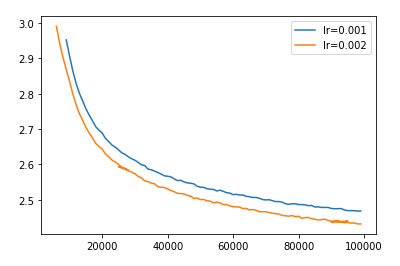 Яндекс выложил YaLM 100B — сейчас это крупнейшая GPT-подобная нейросеть в свободном доступе. Вот как удалось её обучить - 13 Яндекс выложил YaLM 100B — сейчас это крупнейшая GPT-подобная нейросеть в свободном доступе. Вот как удалось её обучить - 13