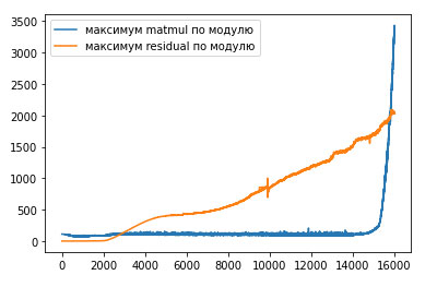 Яндекс выложил YaLM 100B — сейчас это крупнейшая GPT-подобная нейросеть в свободном доступе. Вот как удалось её обучить - 14 Яндекс выложил YaLM 100B — сейчас это крупнейшая GPT-подобная нейросеть в свободном доступе. Вот как удалось её обучить - 14