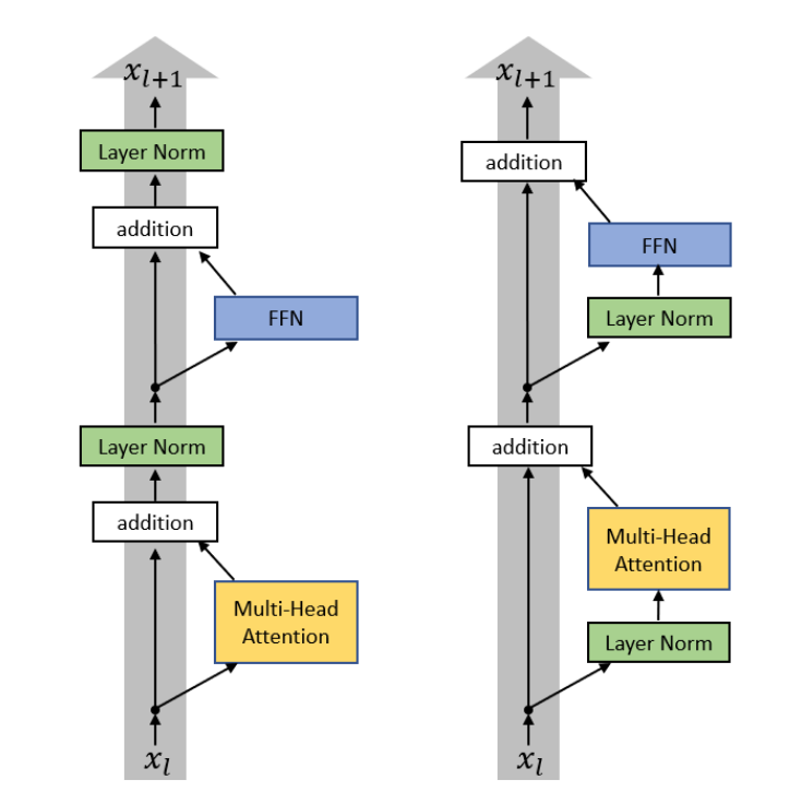 Яндекс выложил YaLM 100B — сейчас это крупнейшая GPT-подобная нейросеть в свободном доступе. Вот как удалось её обучить - 15 Яндекс выложил YaLM 100B — сейчас это крупнейшая GPT-подобная нейросеть в свободном доступе. Вот как удалось её обучить - 15