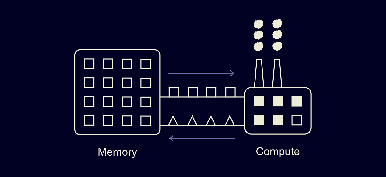 Яндекс выложил YaLM 100B — сейчас это крупнейшая GPT-подобная нейросеть в свободном доступе. Вот как удалось её обучить - 5 Яндекс выложил YaLM 100B — сейчас это крупнейшая GPT-подобная нейросеть в свободном доступе. Вот как удалось её обучить - 5