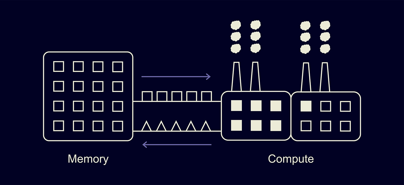 Яндекс выложил YaLM 100B — сейчас это крупнейшая GPT-подобная нейросеть в свободном доступе. Вот как удалось её обучить - 6 Яндекс выложил YaLM 100B — сейчас это крупнейшая GPT-подобная нейросеть в свободном доступе. Вот как удалось её обучить - 6