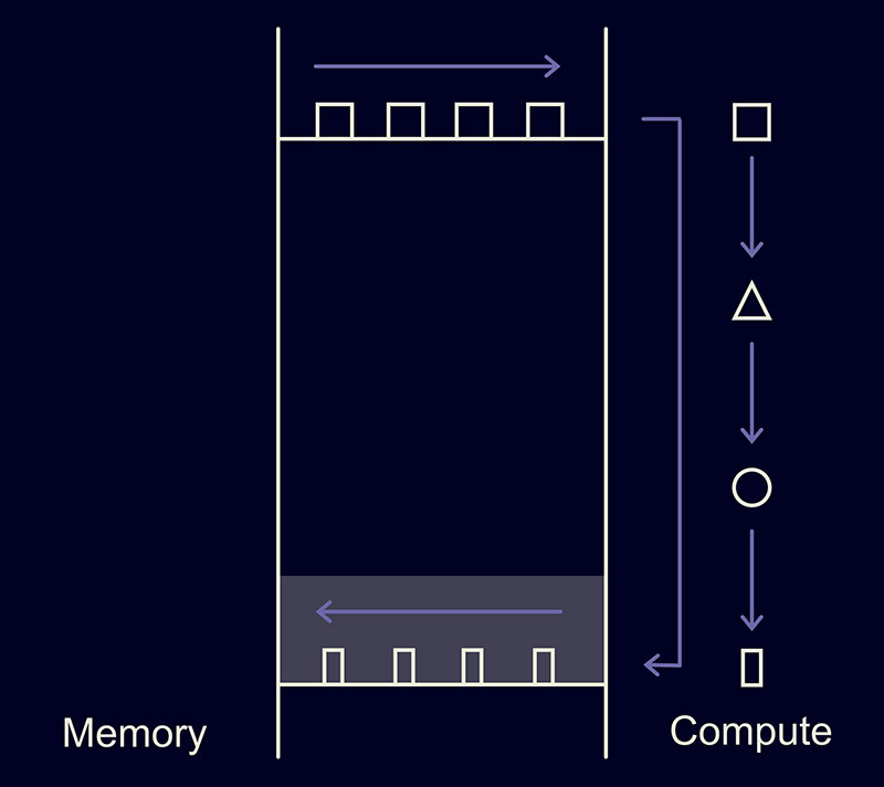 Яндекс выложил YaLM 100B — сейчас это крупнейшая GPT-подобная нейросеть в свободном доступе. Вот как удалось её обучить - 8 Яндекс выложил YaLM 100B — сейчас это крупнейшая GPT-подобная нейросеть в свободном доступе. Вот как удалось её обучить - 8