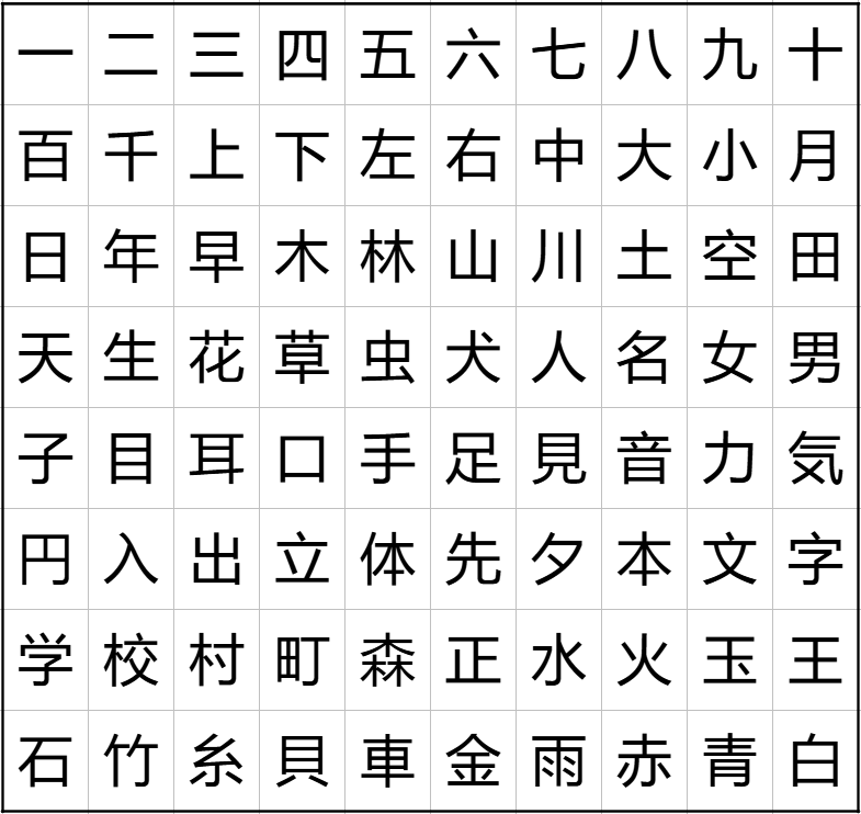 80 самых базовых кандзи, которые японские школьники учат в первом классе