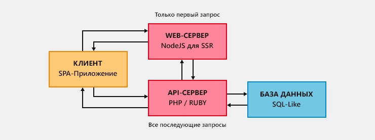 Новая версия Хабра. Ещё не всё потеряно, ещё не всё?… (часть первая) - 3