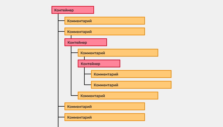 Новая версия Хабра. Ещё не всё потеряно, ещё не всё?… (часть вторая) - 27 Новая версия Хабра. Ещё не всё потеряно, ещё не всё?… (часть вторая) - 27