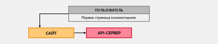 Новая версия Хабра. Ещё не всё потеряно, ещё не всё?… (часть вторая) - 29