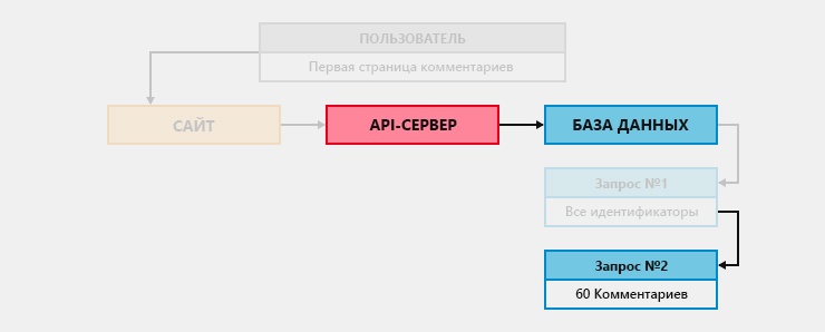 Новая версия Хабра. Ещё не всё потеряно, ещё не всё?… (часть вторая) - 31