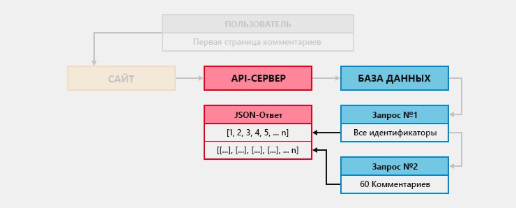 Новая версия Хабра. Ещё не всё потеряно, ещё не всё?… (часть вторая) - 32