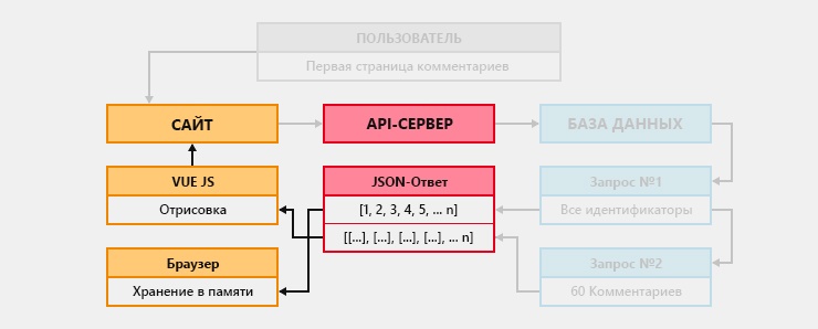 Новая версия Хабра. Ещё не всё потеряно, ещё не всё?… (часть вторая) - 33