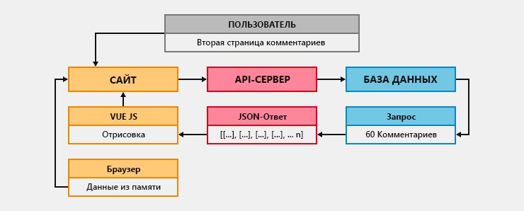 Новая версия Хабра. Ещё не всё потеряно, ещё не всё?… (часть вторая) - 34 Новая версия Хабра. Ещё не всё потеряно, ещё не всё?… (часть вторая) - 34