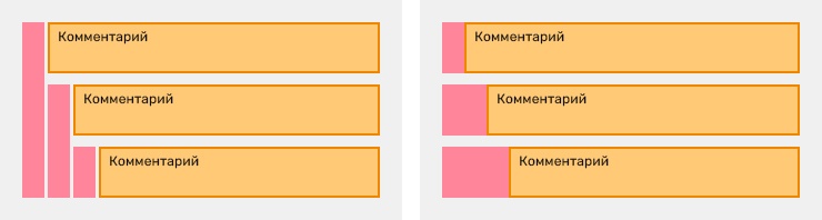 Новая версия Хабра. Ещё не всё потеряно, ещё не всё?… (часть вторая) - 36 Новая версия Хабра. Ещё не всё потеряно, ещё не всё?… (часть вторая) - 36