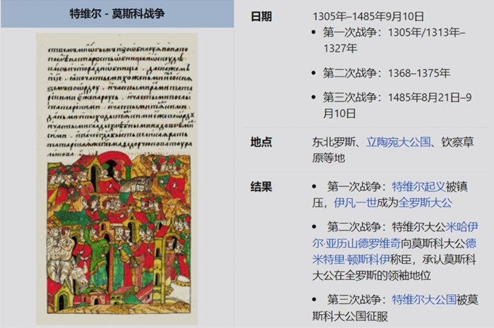 Китайская домохозяйка 10 лет сочиняла в Википедии несуществующую историю России