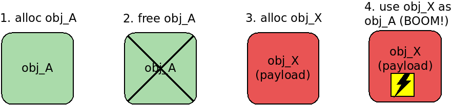Fuchsia OS глазами атакующего - 9 Fuchsia OS глазами атакующего - 9