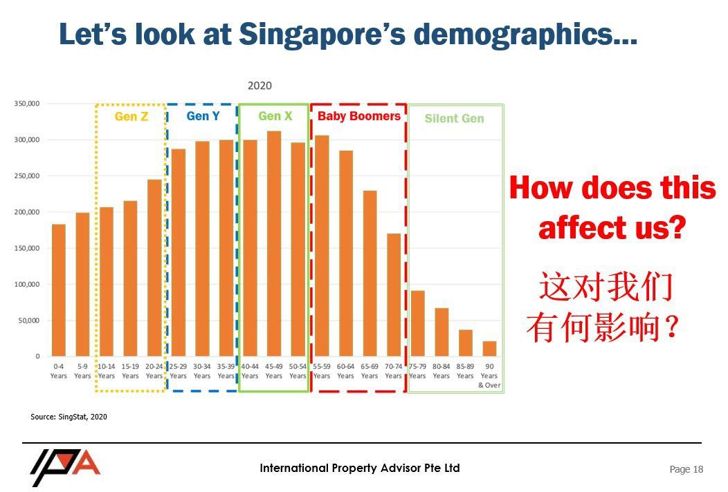 Сингапур: город, который построил Ли. Матрица или идеальная планировка? - 5