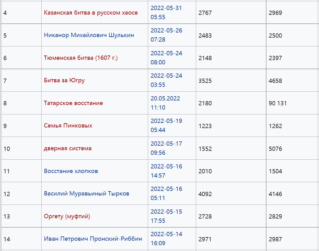 «Китайская Борхес»: домохозяйка превратила российскую историю в китайской Вики в фейк - 2