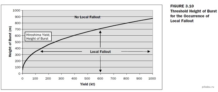 Непромокаемый компьютер из 1960 года - 7 Непромокаемый компьютер из 1960 года - 7