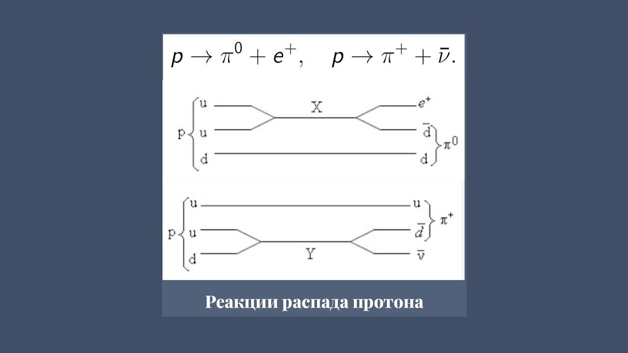 Антиматерия и бариогенезис. Три причины, почему нет антивещества, но есть мы - 10