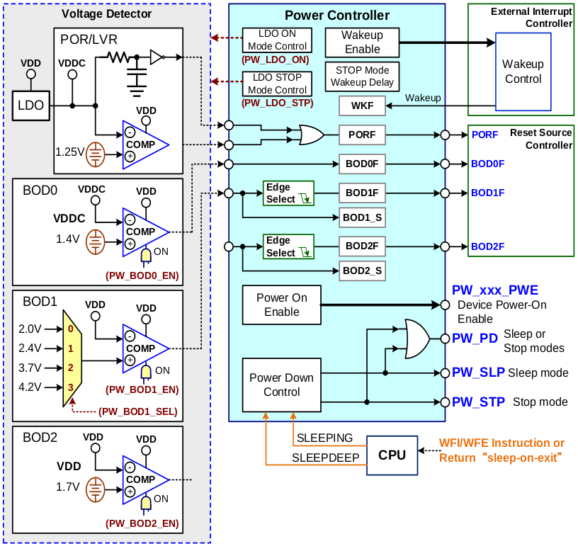 Контроллер питания (Power Controller)