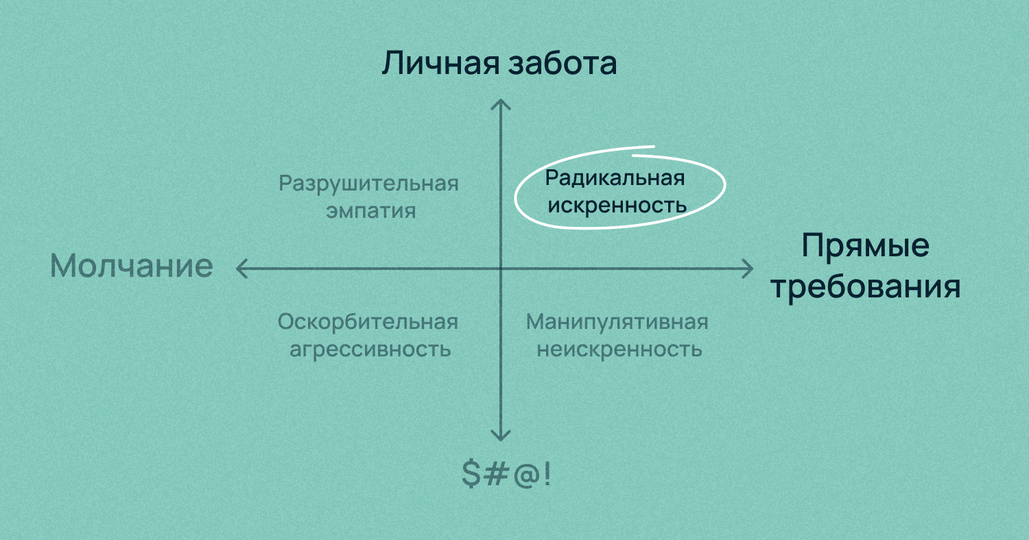 Радикальная искренность: как тимлиду общаться с разработчиками, чтобы не развалить отдел - 3