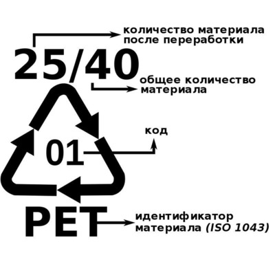 7 лет борьбы за правильную упаковку медсредств: как она влияет на состав и другие параметры - 6