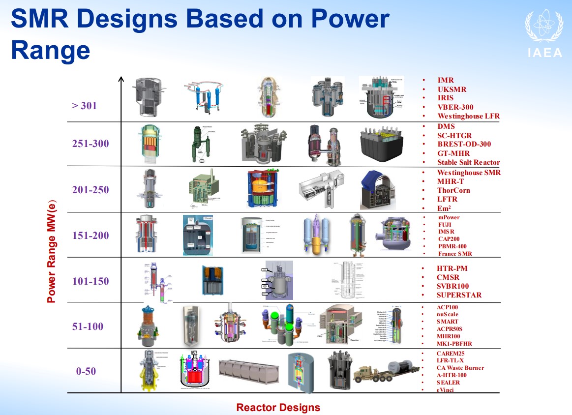 Малые АЭС и зачем они нужны - 5
