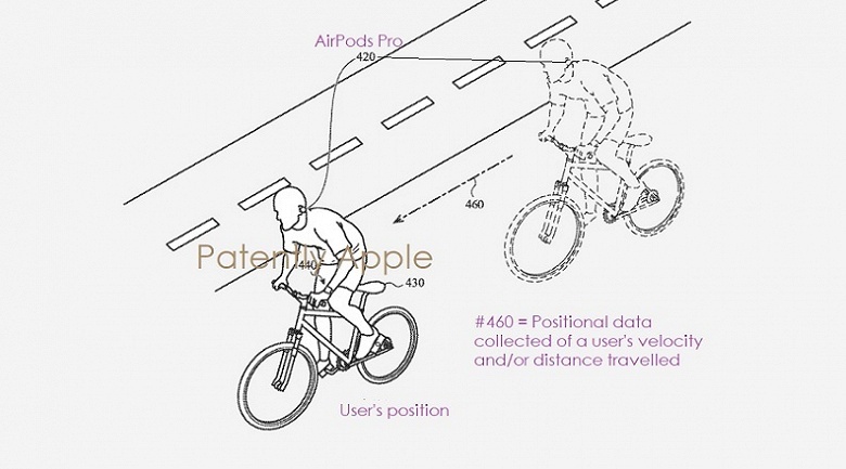 Apple на страже безопасности пользователей. AirPods Pro могут получить умную систему, отслеживающую окружающее пространство на предмет опасностей - 2 Apple на страже безопасности пользователей. AirPods Pro могут получить умную систему, отслеживающую окружающее пространство на предмет опасностей