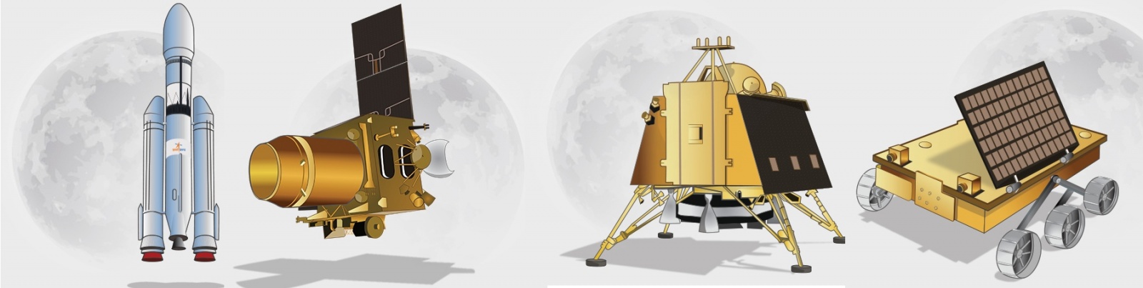 Слева: ракета-носитель GSLV Mk-III, слева в центре: орбитальный модуль, справа в центре: посадочный модуль Викарм, справа: шестиколесный ровер-планетоход Прагъян