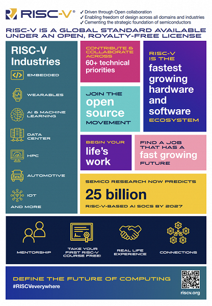 10 млрд ядер архитектуры RISC-V. Это количество поставили на рынок за 12 лет