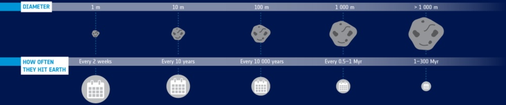 Астероидная опасность - 10