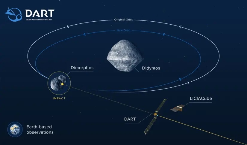 Астероидная опасность - 14