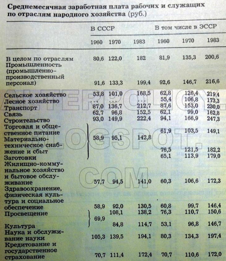 Время, когда видеокассеты были большие. Рассказ с подробностями об открытии видеосалона в СССР - 19