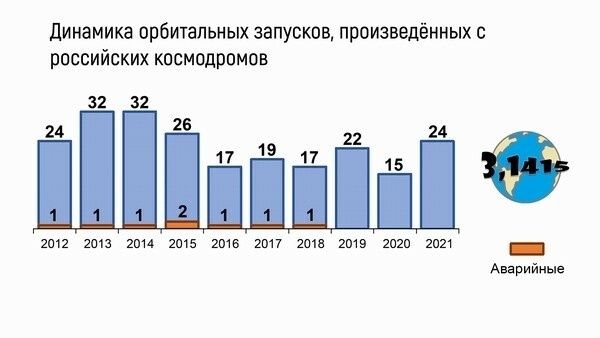 Перспективен ли российский космос - 2