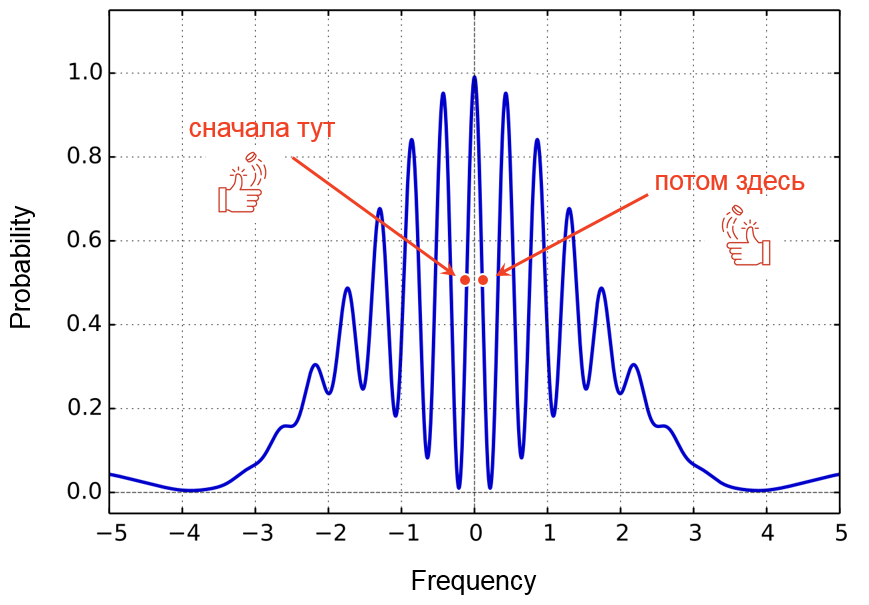 Как это устроено: атомные часы - 26