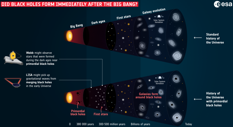 Загадка появления ранних сверхмассивных чёрных дыр решена - 5
