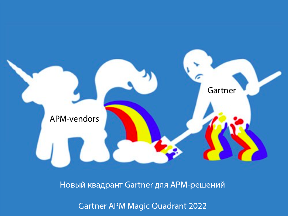 Квадрант Gartner 2022 года по решениям для мониторинга приложений (APM) - 1