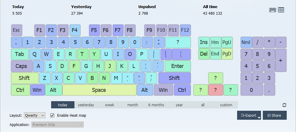 Звуковой кейлоггер. Определяем нажатые клавиши по звуку - 4 Звуковой кейлоггер. Определяем нажатые клавиши по звуку - 4