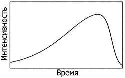 Хорошие монолиты. Простая архитектура лучше всего - 3