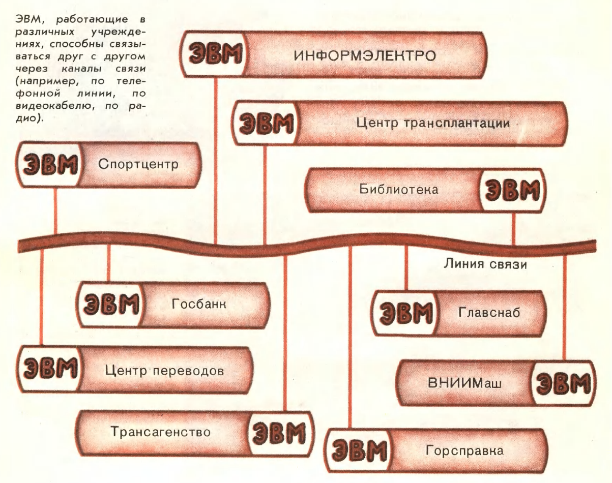 «Домашний компьютер» 1987 — моя первая компьютерная книжка - 10