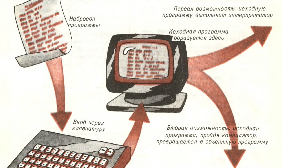«Домашний компьютер» 1987 — моя первая компьютерная книжка - 6
