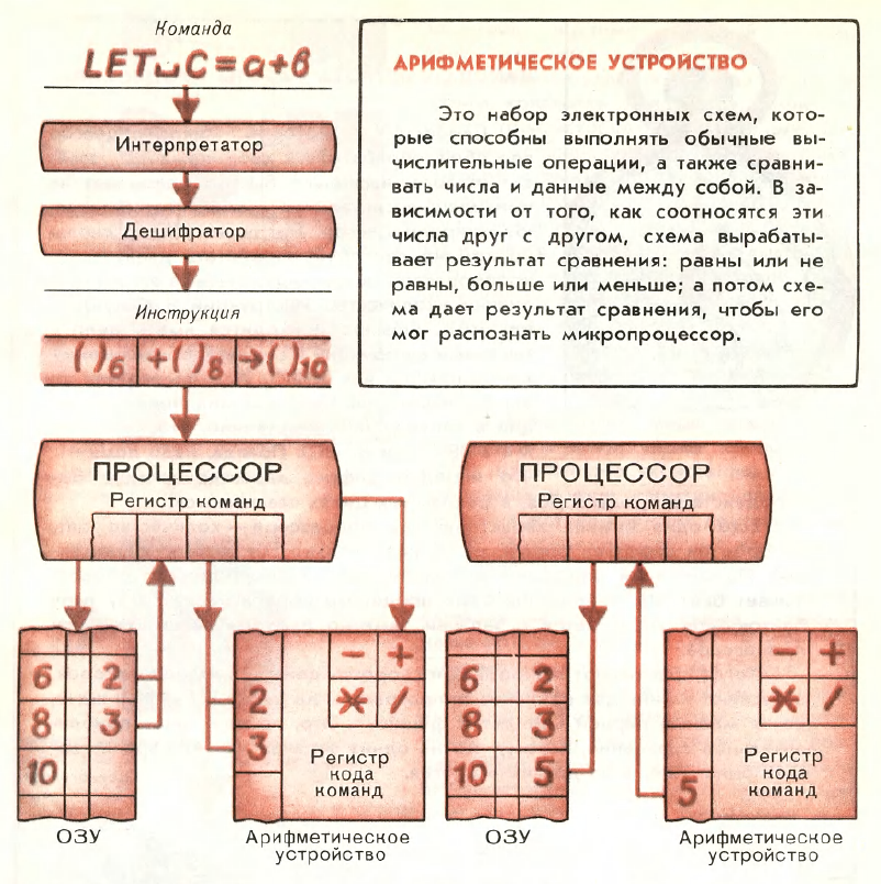 «Домашний компьютер» 1987 — моя первая компьютерная книжка - 7