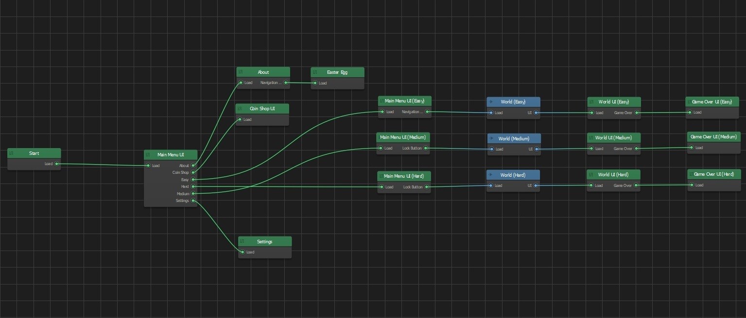 Скрин из майна движка BuildBox 2.0 Скрин из майна движка BuildBox 2.0