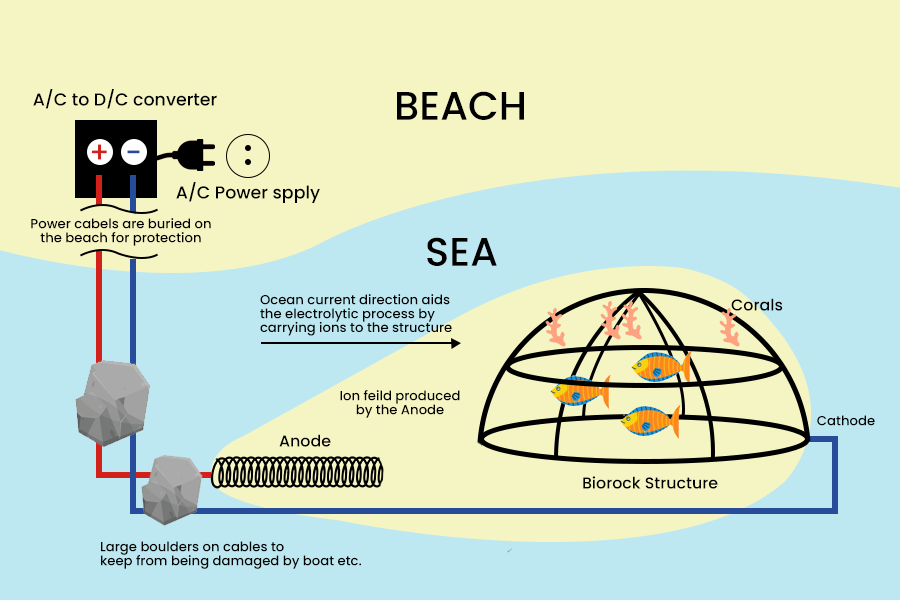 Плавучие города. Современные прототипы Атлантиды - 7